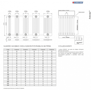 RADIATORE TUBOLARE ARDESIA COLONNE 3 ELEMENTI 5 H1800 BIANCO RAL 9010