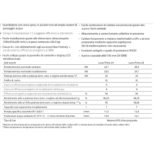 CALDAIA MOD. LUNA PRIME MET/GPL 24KW